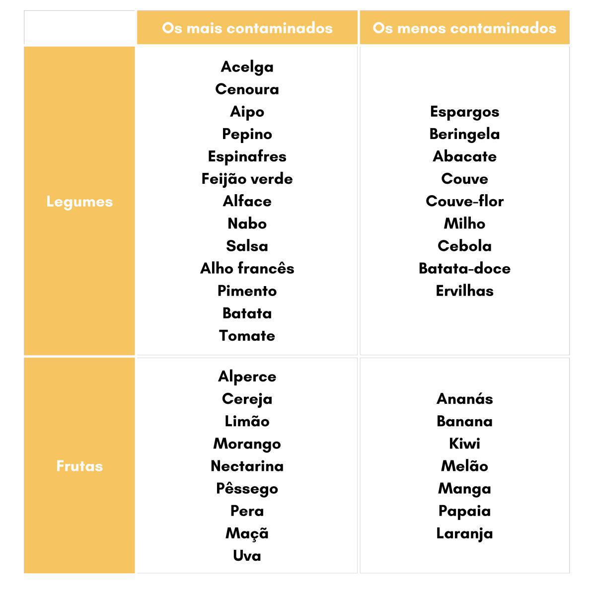 1. Instruções para uma desintoxicação bem sucedida