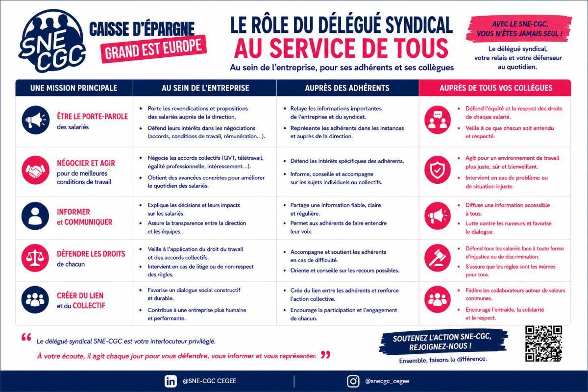 DES DÉLÉGUÉS SYNDICAUX AU SERVICE DE TOUS