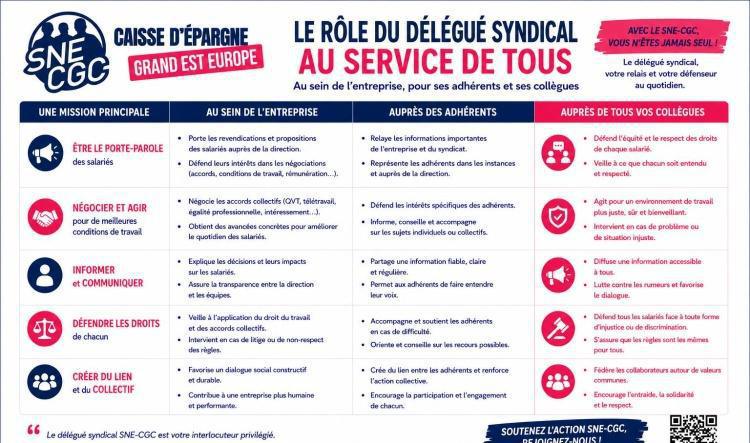 DES DÉLÉGUÉS SYNDICAUX AU SERVICE DE TOUS