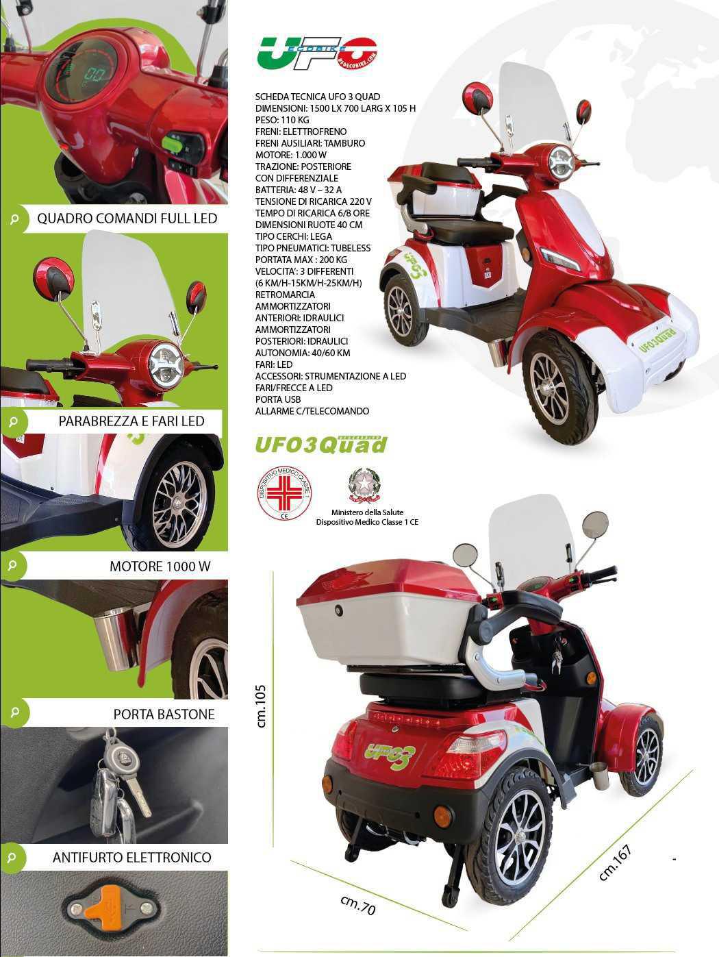 Modello QUAD Modello QUAD