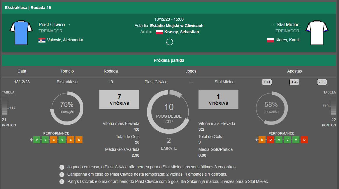 ⚽Piast Gliwice x Stal Mielec | 📅 18 Dez 15:00