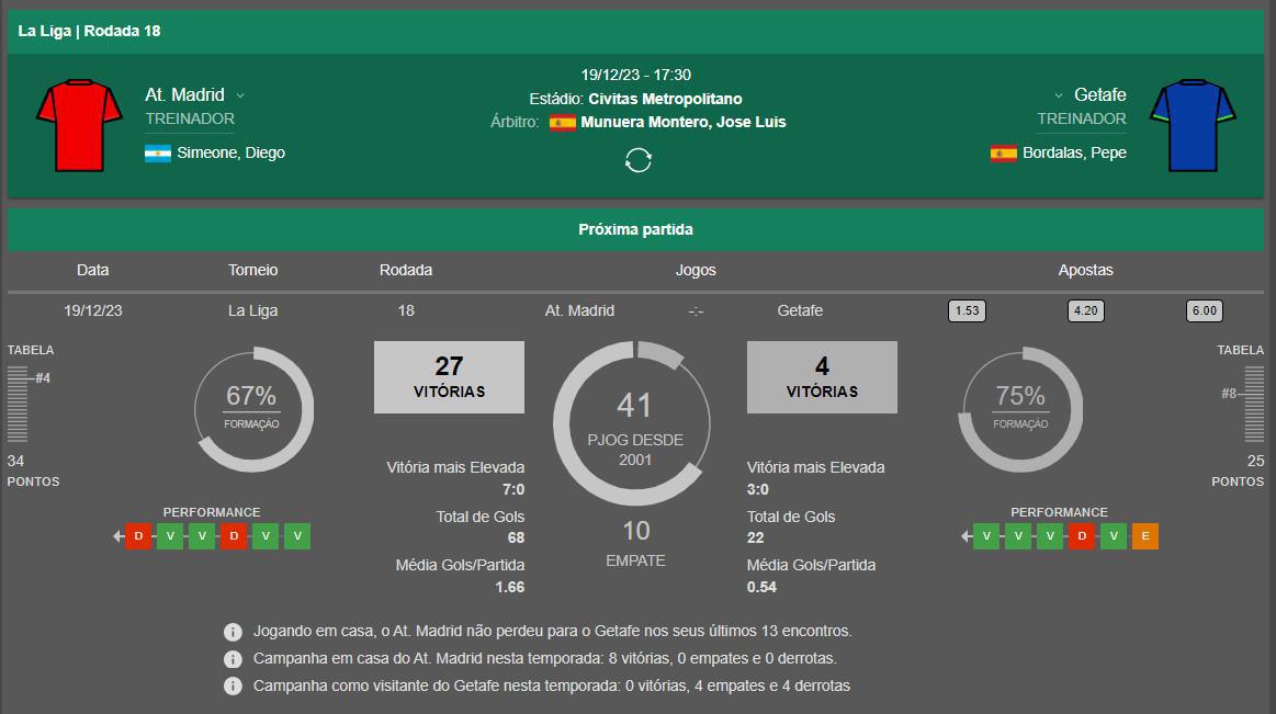 ⚽ Atletico Madrid x Getafe| 📅 19 Dez 14:30