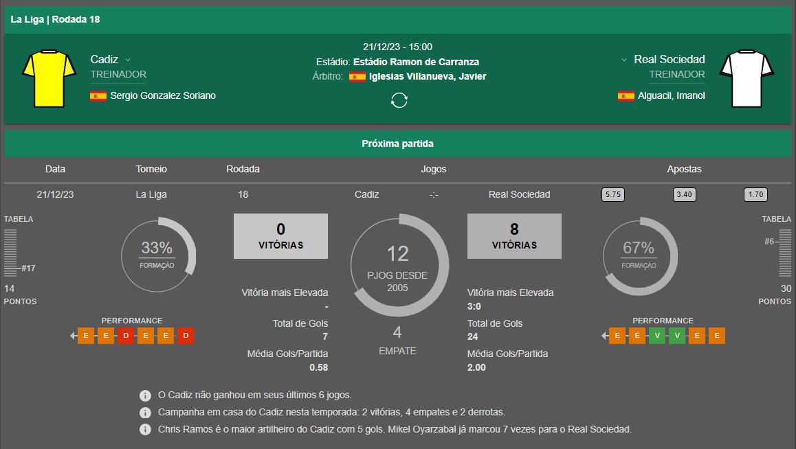 ⚽ Cadiz x Real Sociedad | 📅 21 Dez 15:00