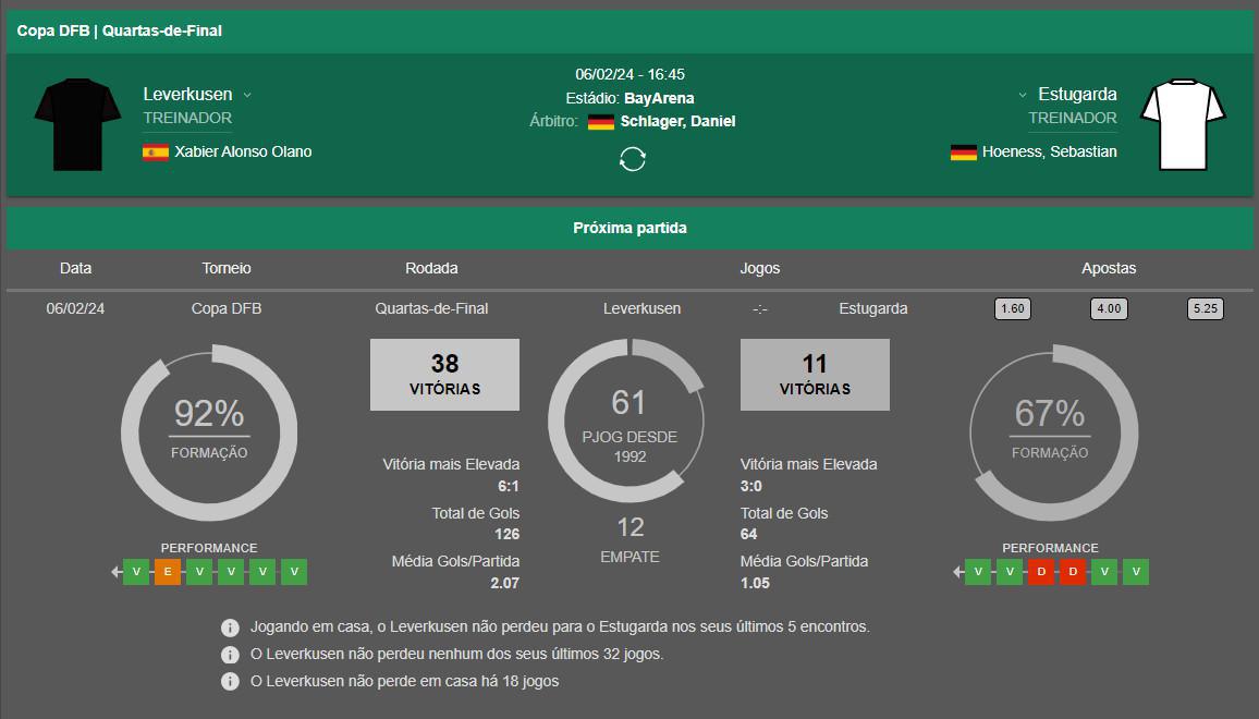 ⚽ Bayer Leverkusen x VfB Stuttgart | 📅 06 Fev 16:45