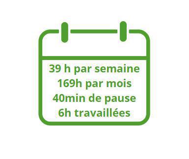 Temps de travail Temps de travail