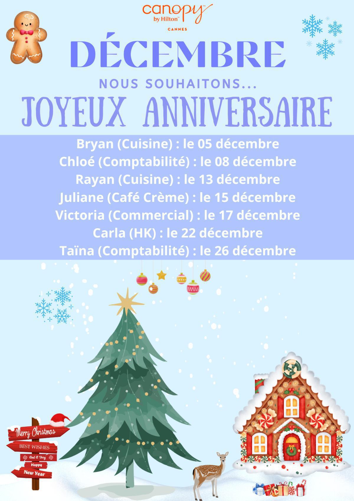 Enthusiasts's Birthdays !