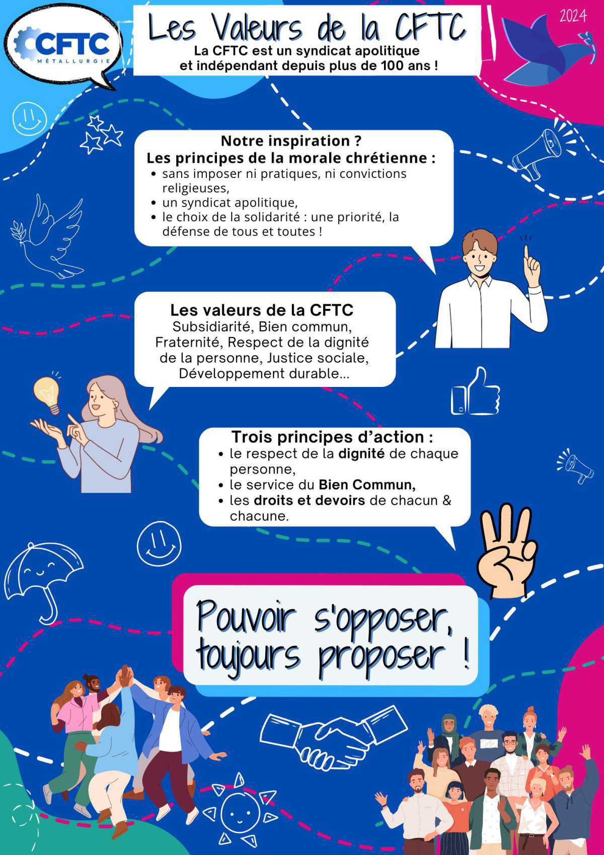 💡Les valeurs de la CFTC 💡Les valeurs de la CFTC