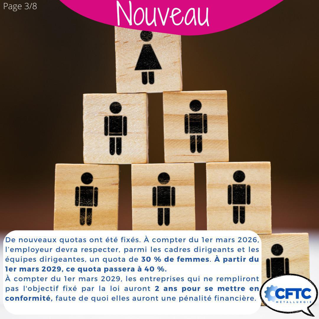 Égalité femmes – hommes : Obligations de l’employeur.