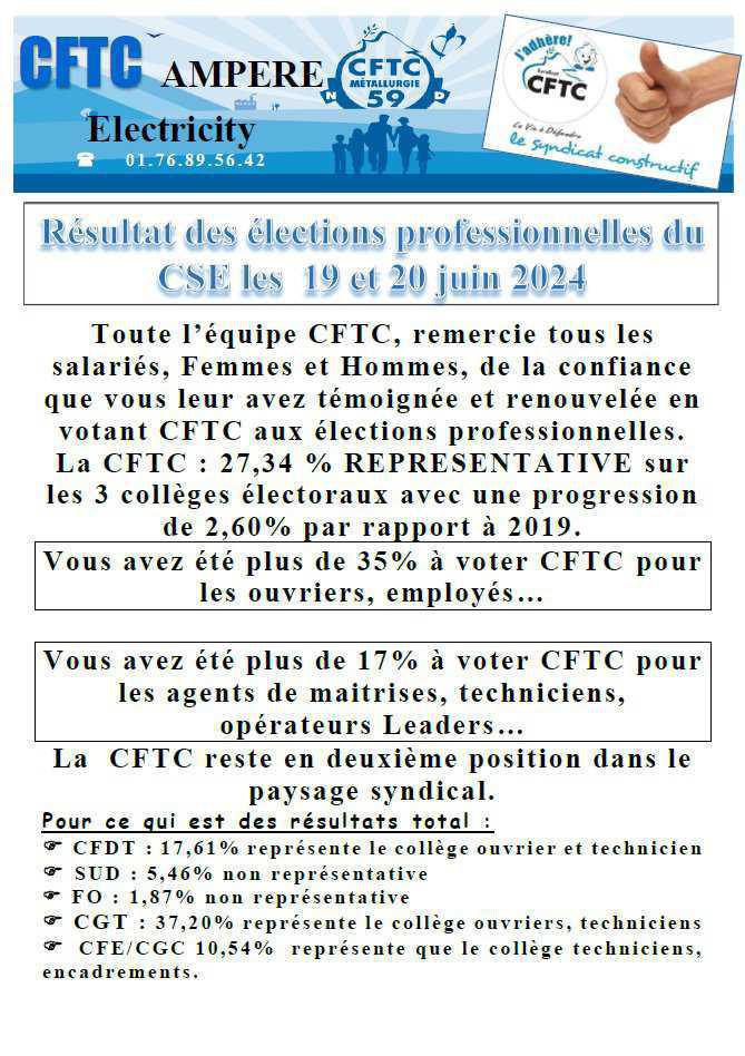 Ampère Maubeuge : une CFTC toujours plus attractive