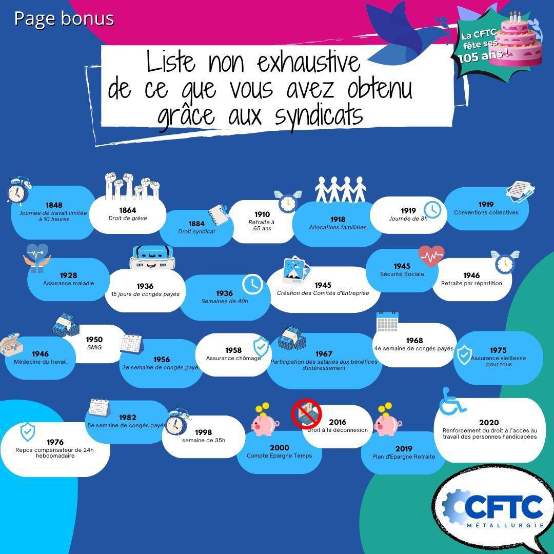 105 ans ! 🎂 105 ans ! 🎂