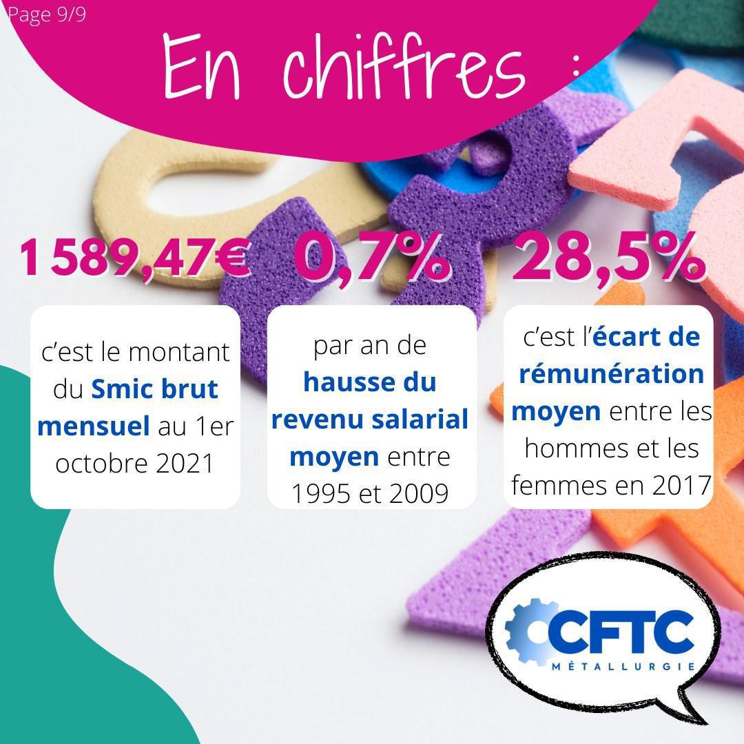 Rémunérations, salaires, primes 🪙 Rémunérations, salaires, primes 🪙