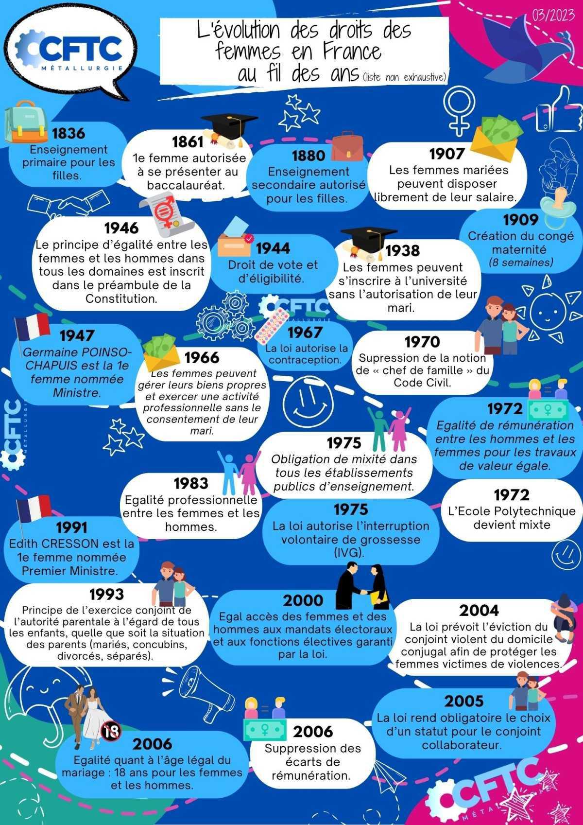 Journée des droits des femmes