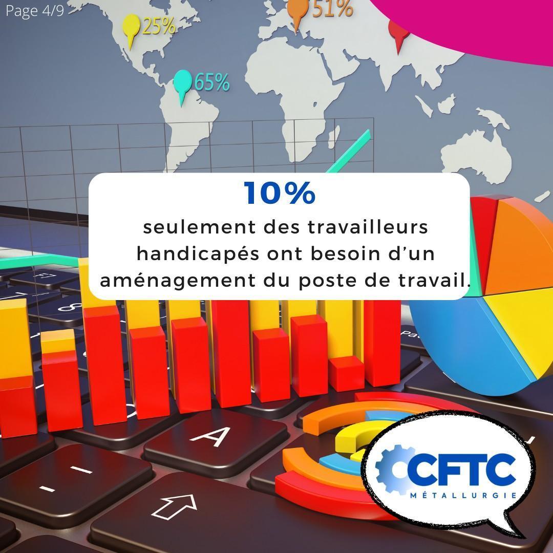 L'emploi des travailleurs handicapés L'emploi des travailleurs handicapés
