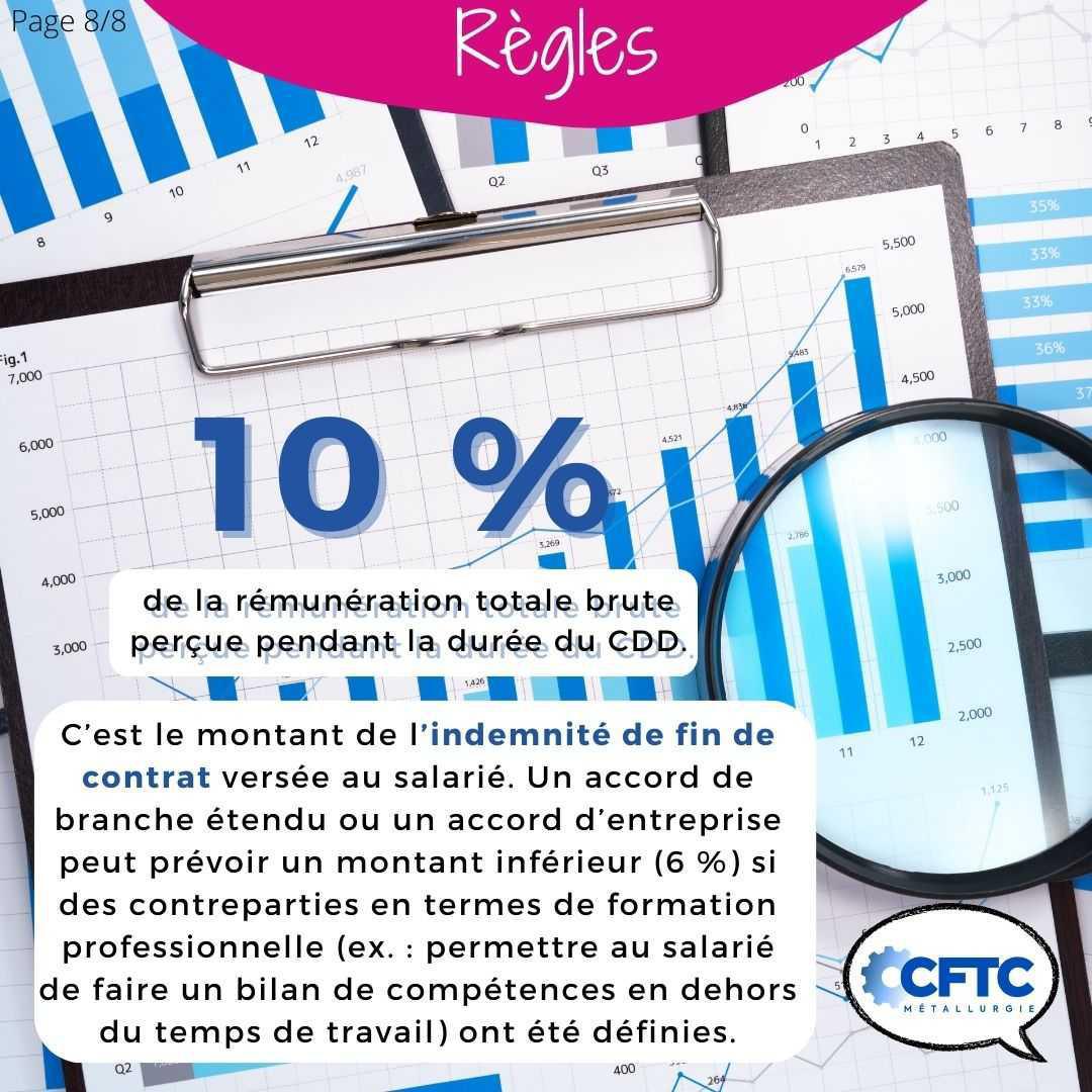 Le contrat à durée déterminée (CDD)