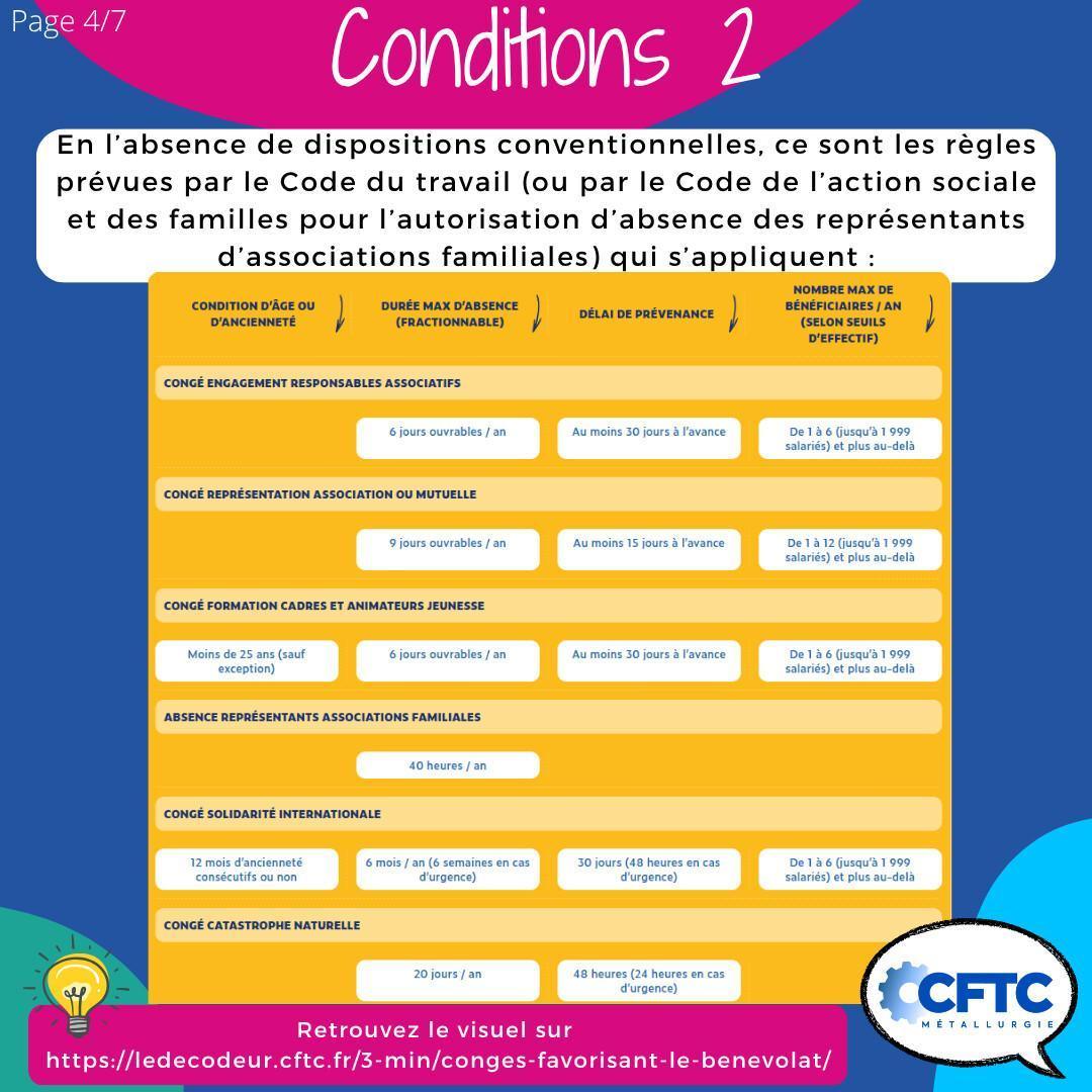 Le congé favorisant le bénévolat Le congé favorisant le bénévolat