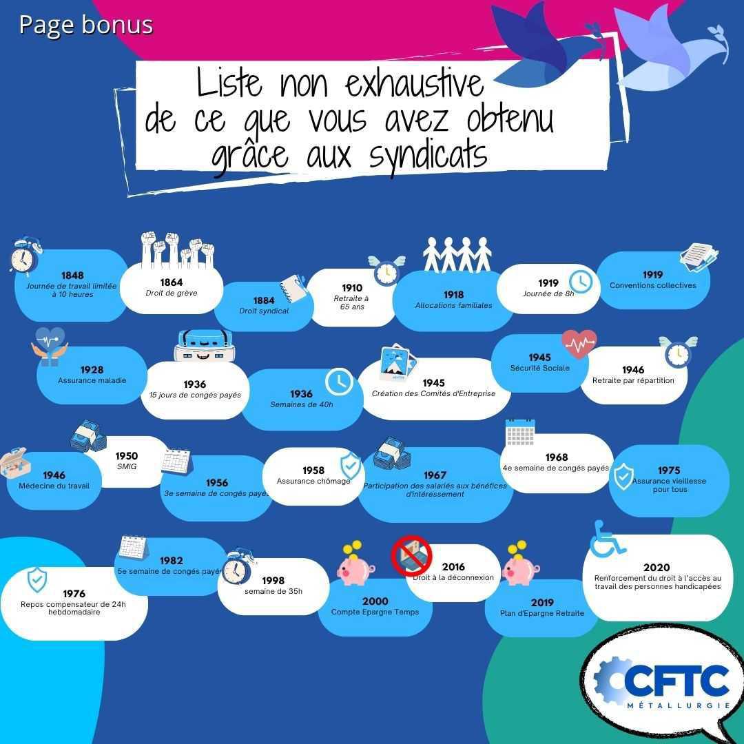 La CFTC a + de 100 ans ! 🎂