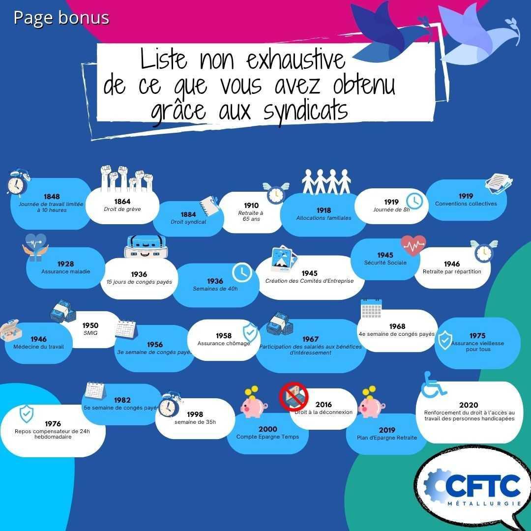 La CFTC a + de 100 ans ! 🎂 La CFTC a + de 100 ans ! 🎂