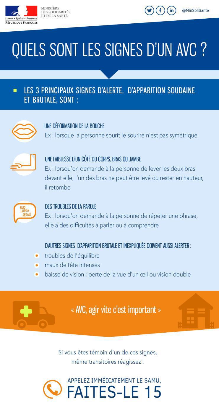 Journée mondiale des AVC