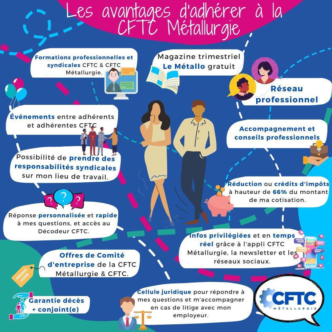 Adhérer à la CFTC Métallurgie : les avantages ! Adhérer à la CFTC Métallurgie : les avantages !