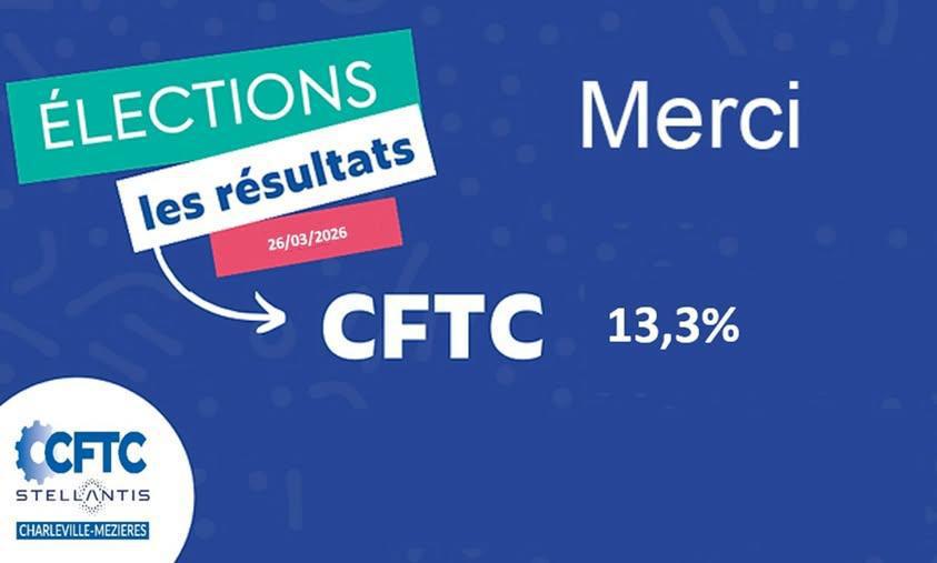 Elections Stellantis : bravo aux équipes CFTC de Charleville, Hordain et Vesoul !