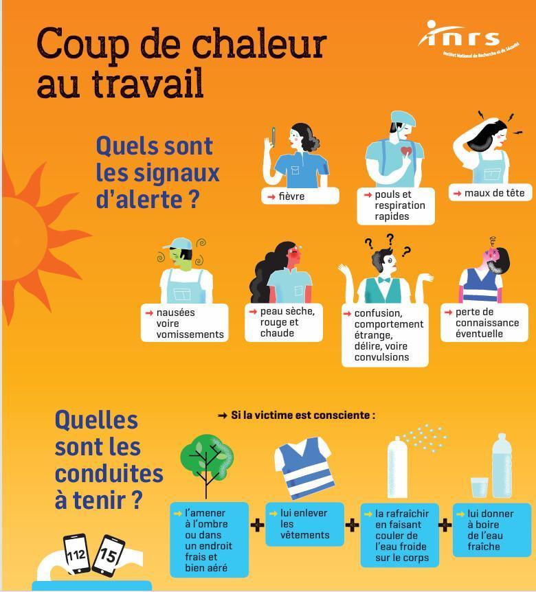 Santé et sécurité au travail : zoom sur le coup de chaleur