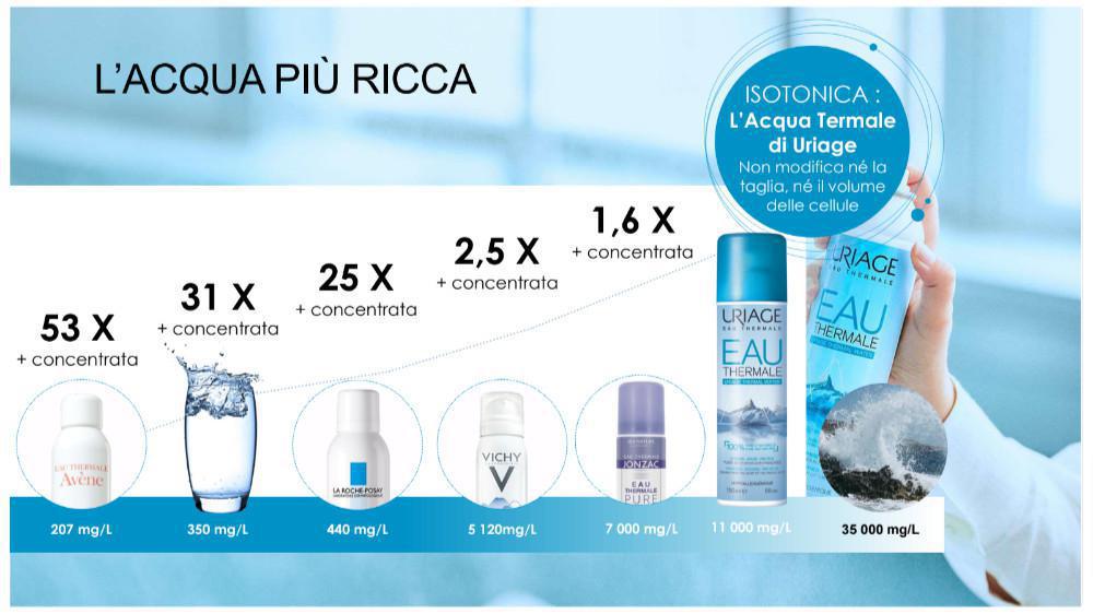 Scegli Uriage, la differenza si sente sulla pelle! Scegli Uriage, la differenza si sente sulla pelle!