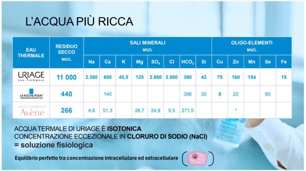 Scegli Uriage, la differenza si sente sulla pelle!