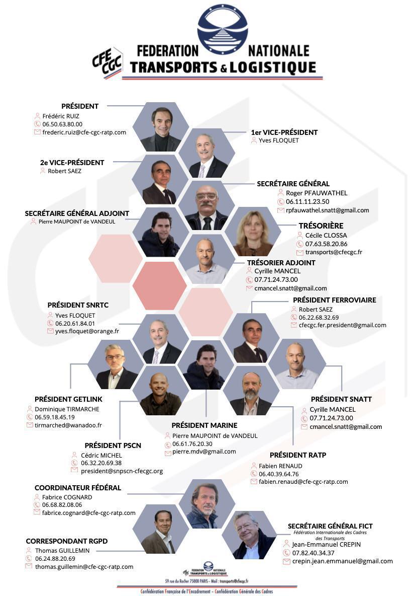 Trombinoscope Fédération Nationale Transports