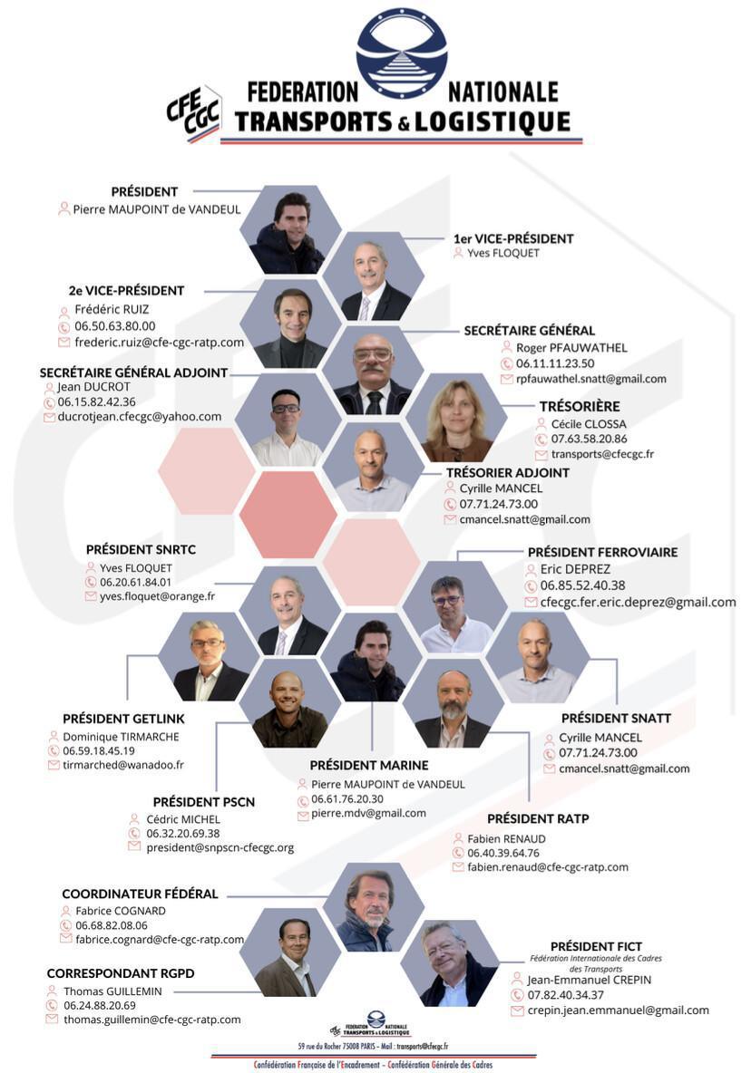 Trombinoscope Fédération Nationale Transports