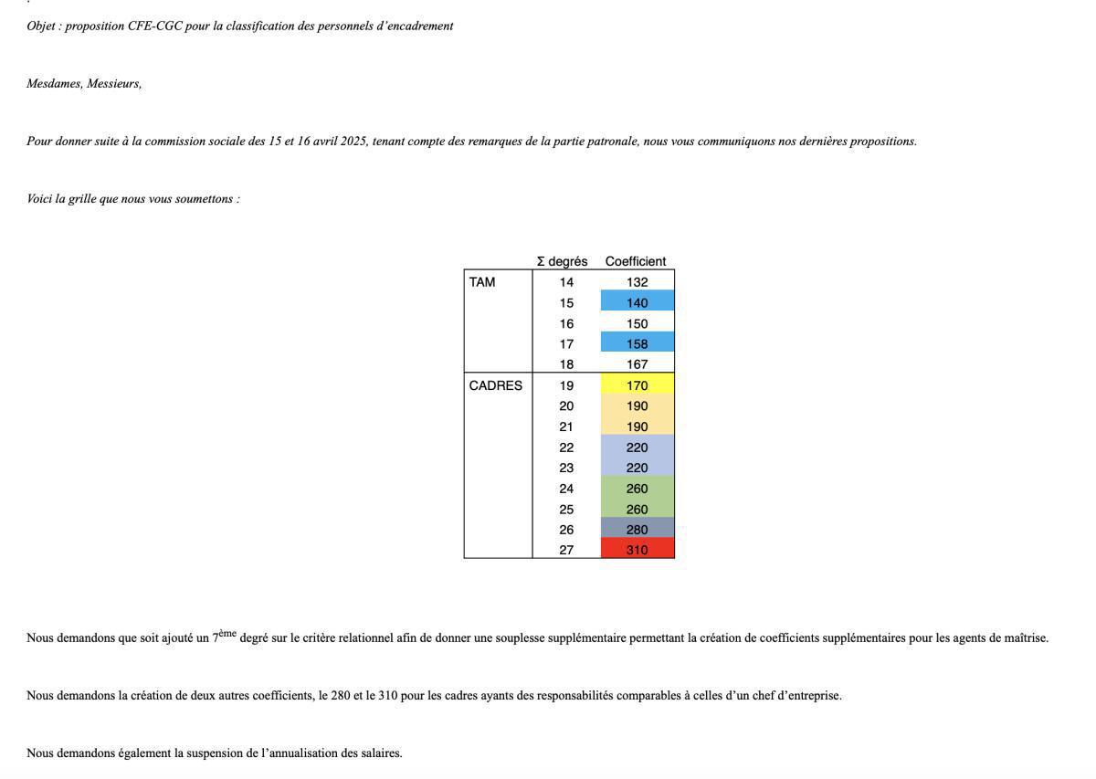 Avancées sur la convention collective des activités des déchets Avancées sur la convention collective des activités des déchets