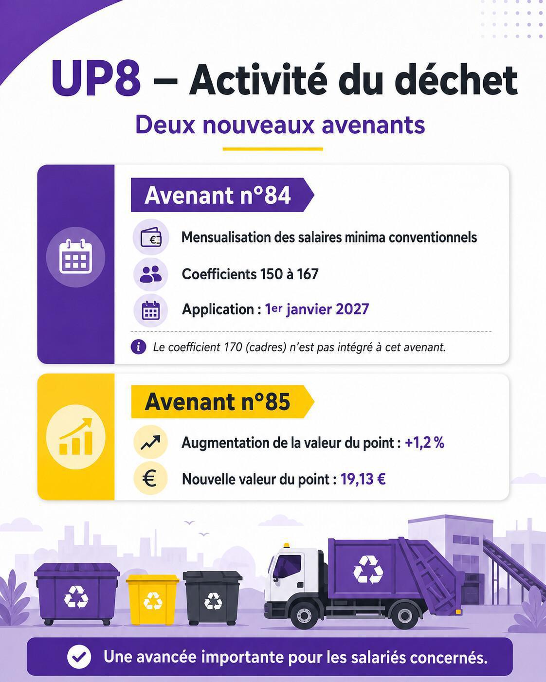 UP8 – Activité du déchet : deux nouveaux avenants importants pour les salariés de la branche