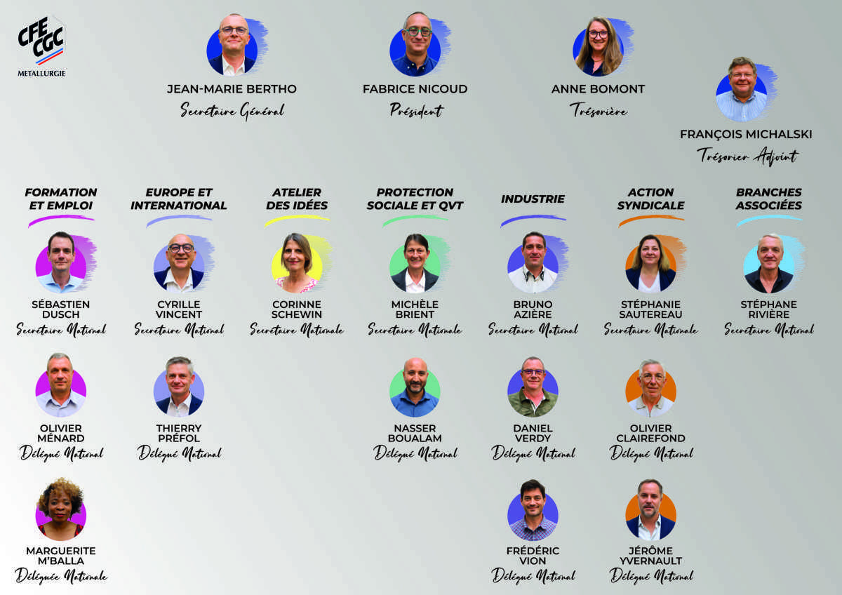 CFE-CGC Métal, le bureau Fédéral 2023
