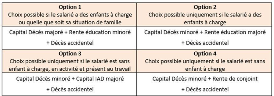 Orano - Guides par thématiques