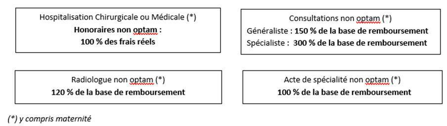 Orano - Guides par thématiques