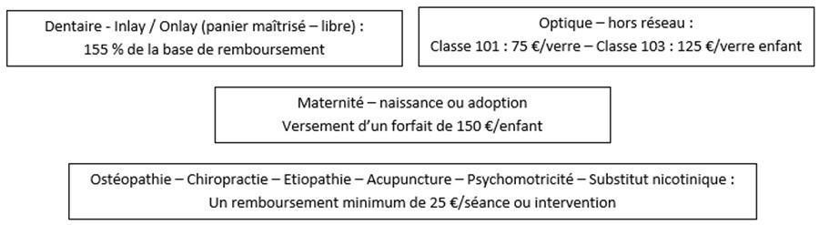 Orano - Guides par thématiques