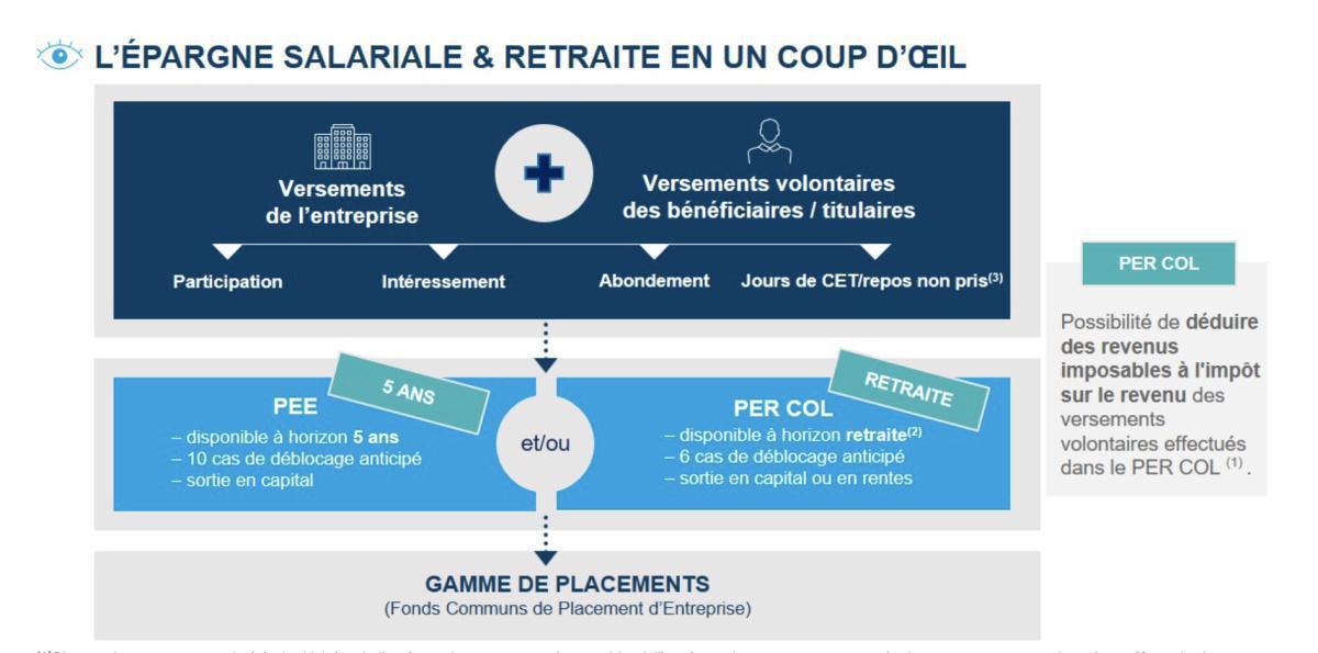 Orano : Synthèse CFE-CGC du PEG Orano-Amundi 2023