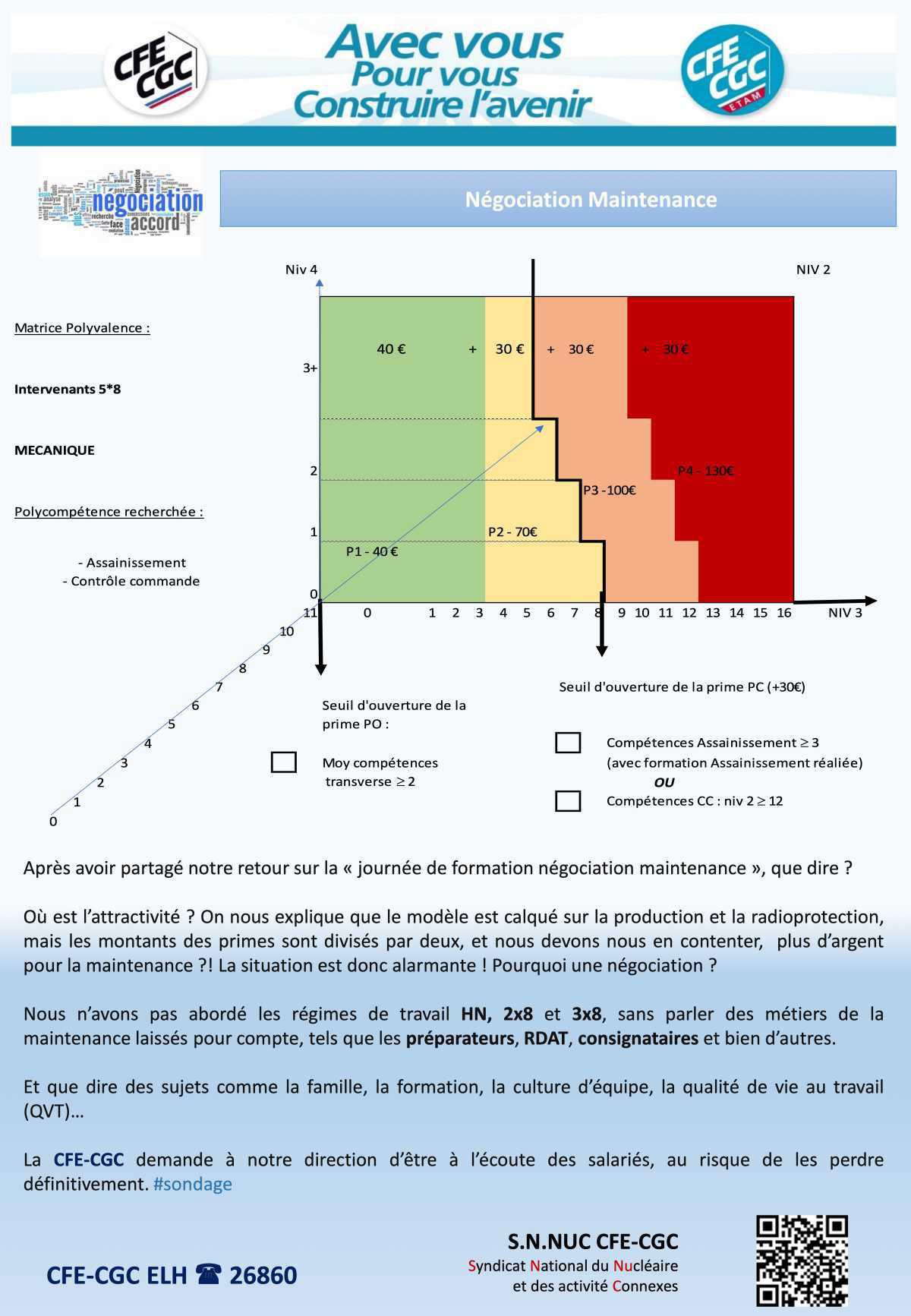 LA HAGUE : Négociation maintenance R2