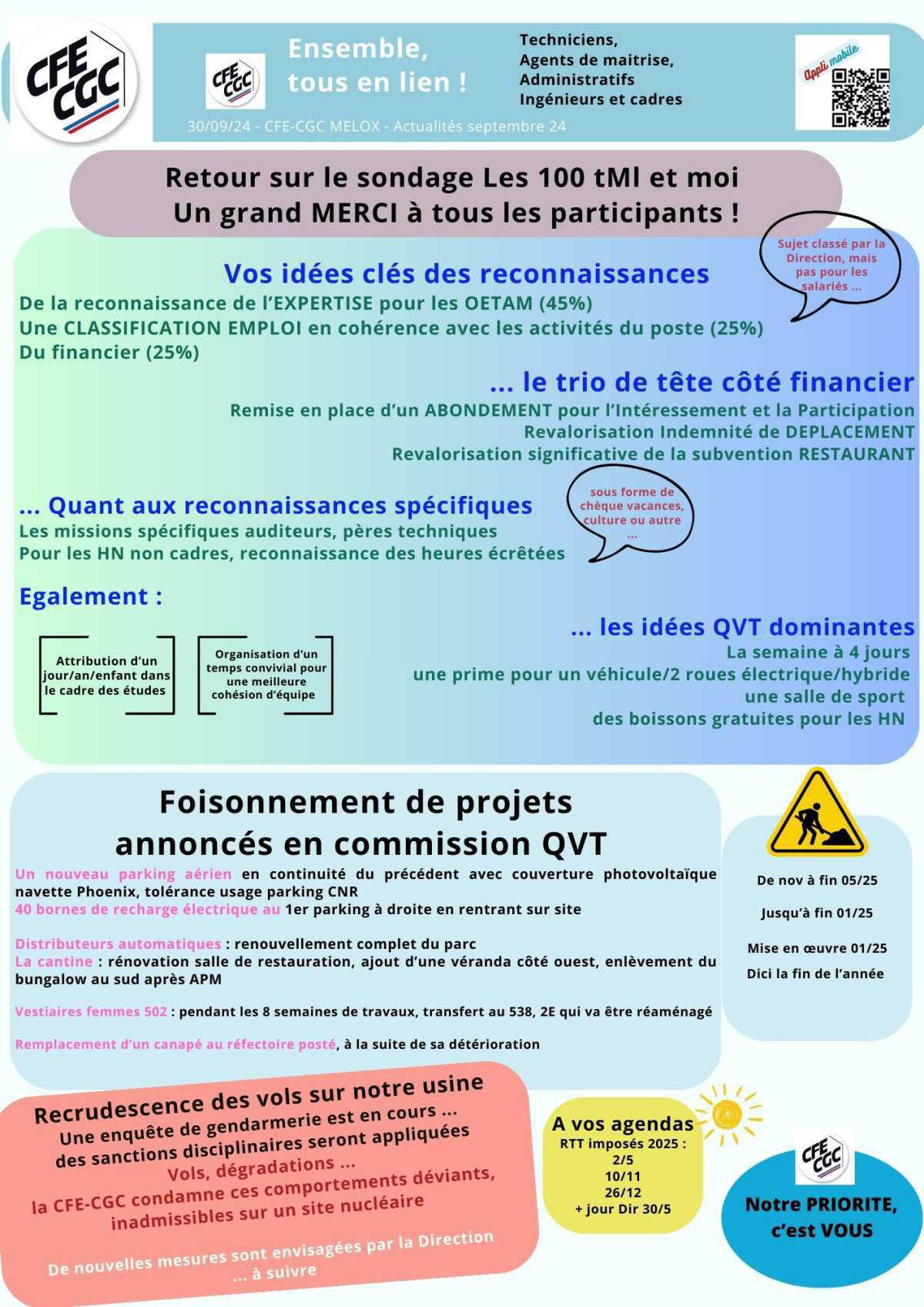 MELOX : Actualités septembre 2024
