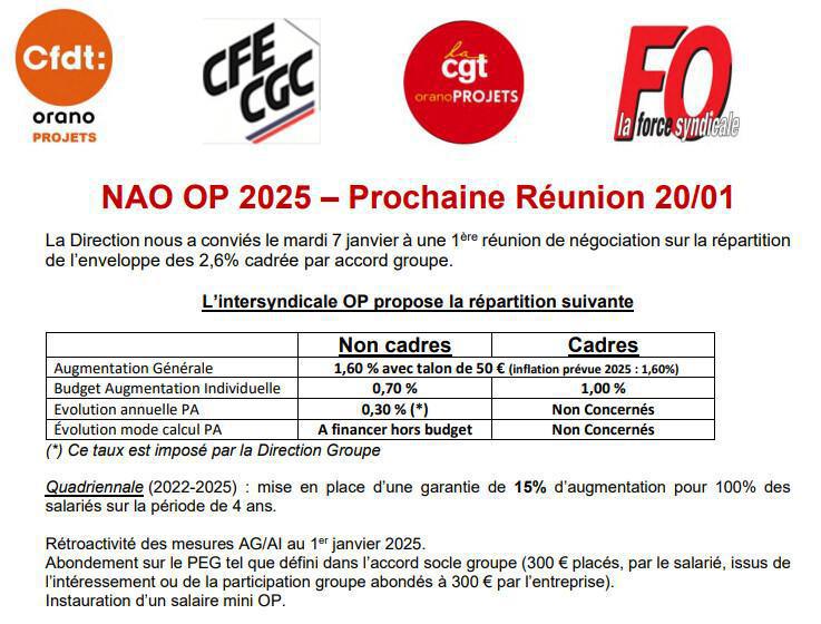 OP Tous sites - Revue de Presse du 10/01/2025