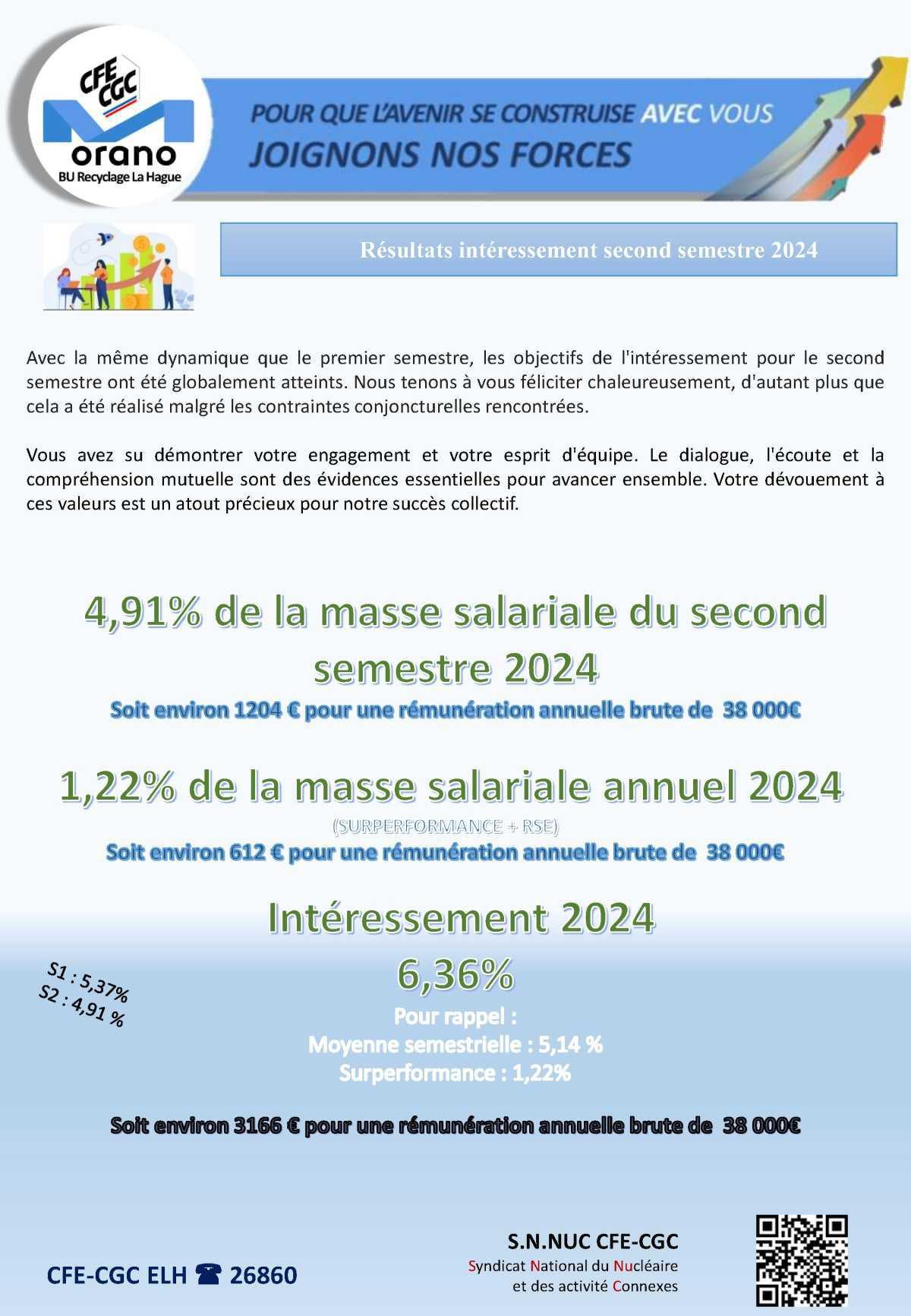 La HAGUE : Intéressement second semestre 2024
