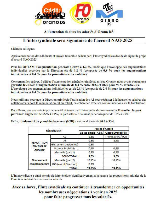 ODS : NAO 2025 L'intersyndicale signe l'accord
