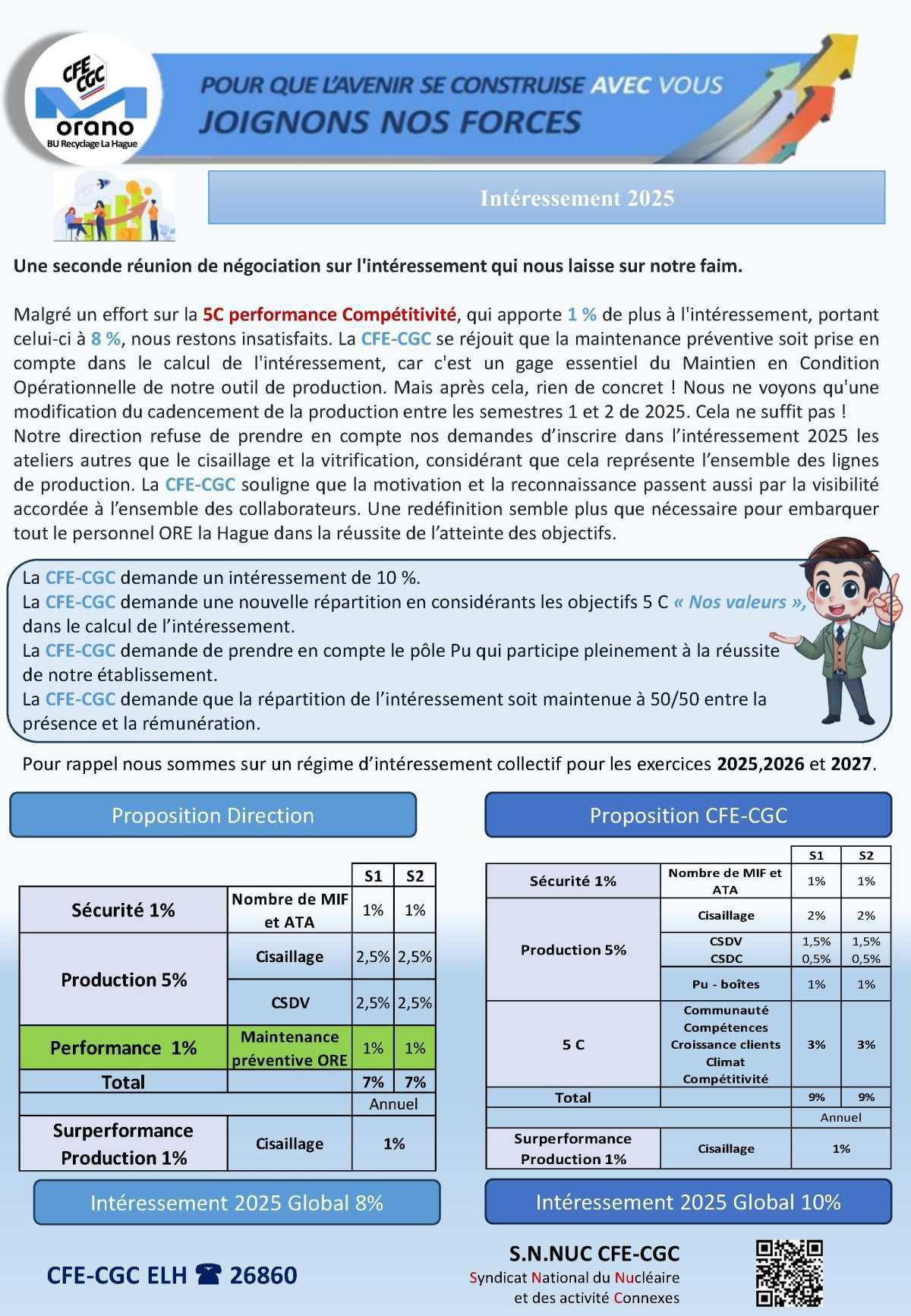 LA HAGUE : R2 INTERESSEMENT 2025