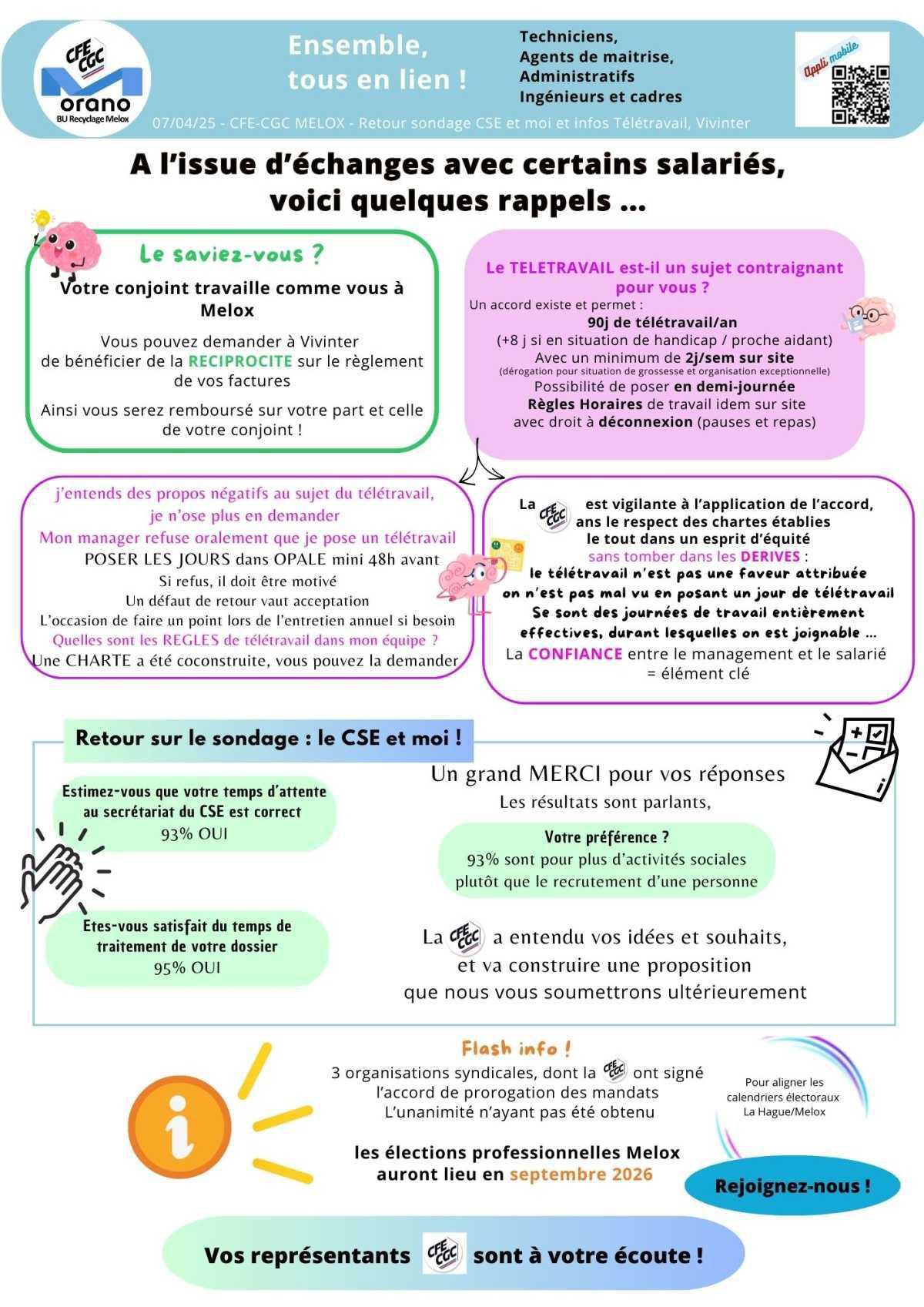 MELOX : Com CFE-CGC : retour sur le sondage "Le CSE et moi " et informations Télétravail, Vivinter
