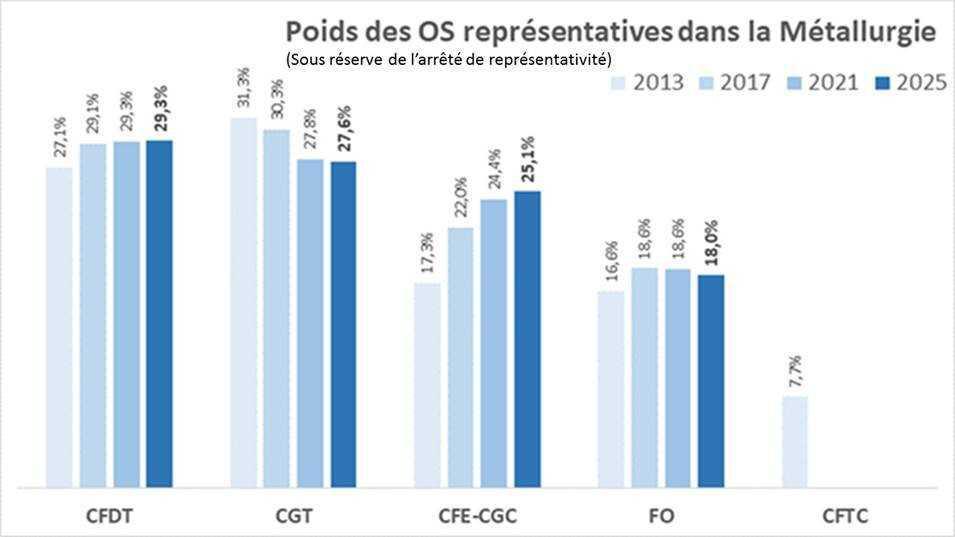 Revue de Presse du 11/04/2025 