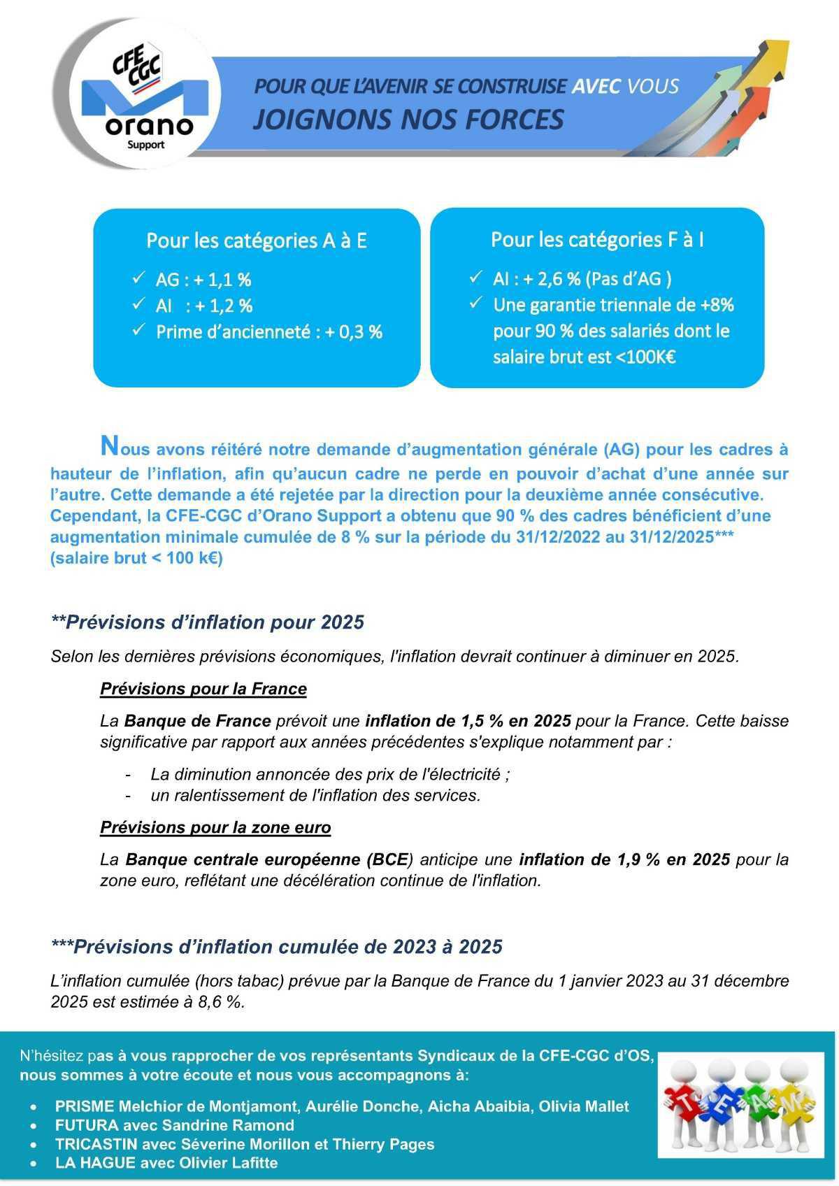 SUPPORT : Négociation annuelle obligatoire d'Orano Support