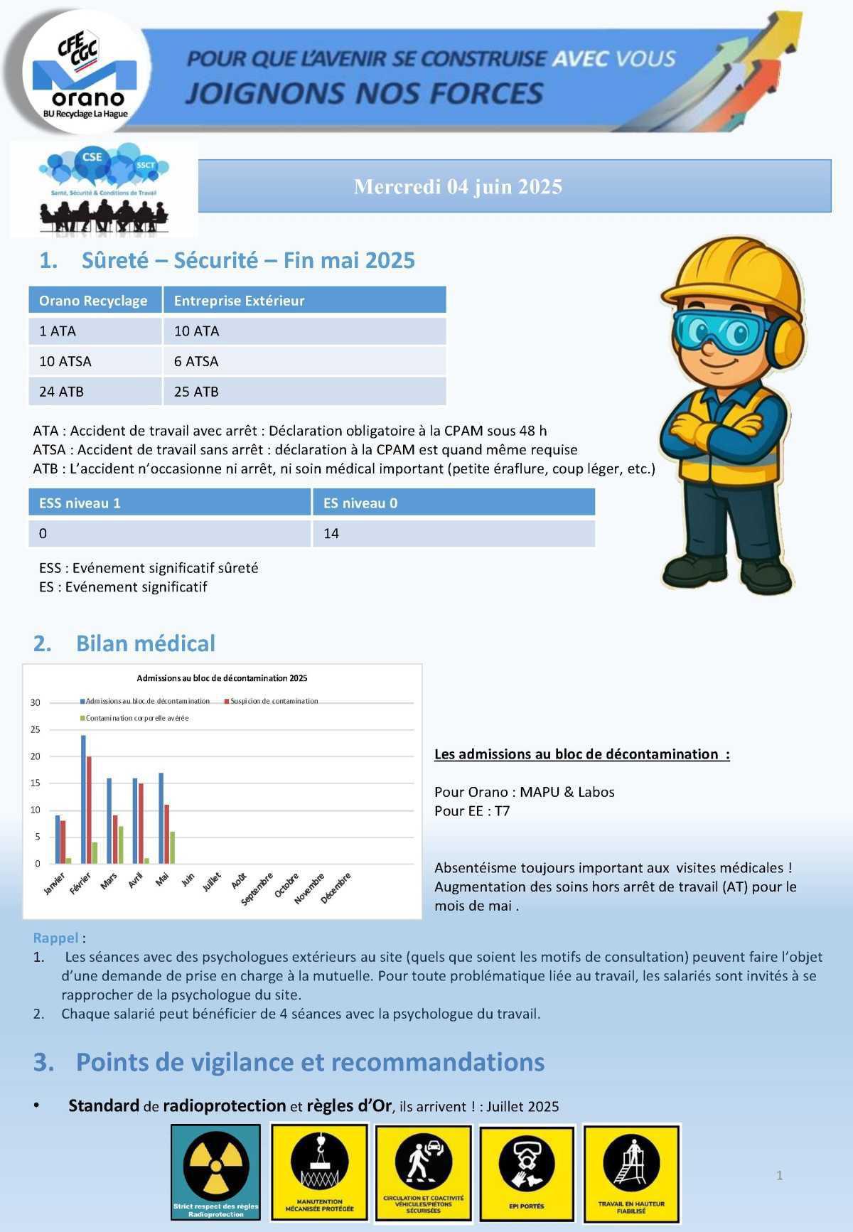 LA HAGUE : CSSCT 4 JUIN 2025