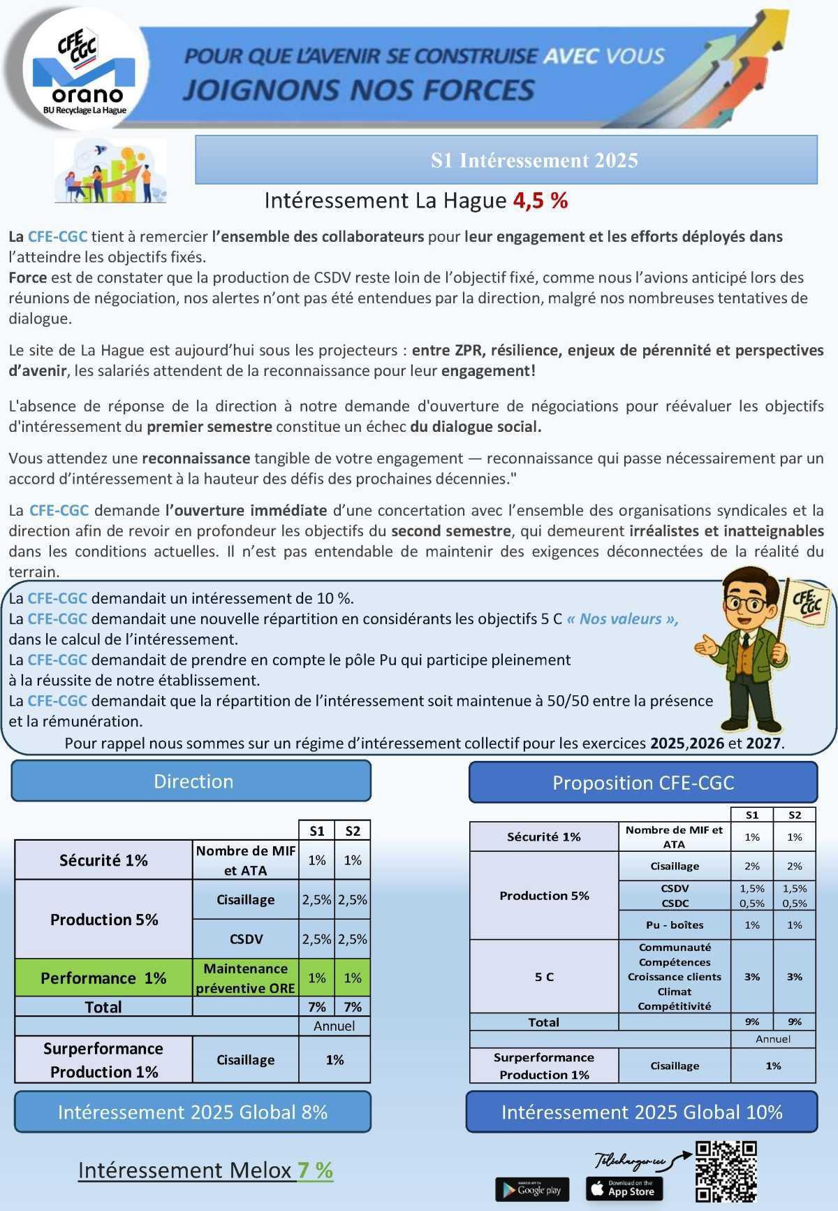 LA HAGUE : S1 INTERESSEMENT 2025