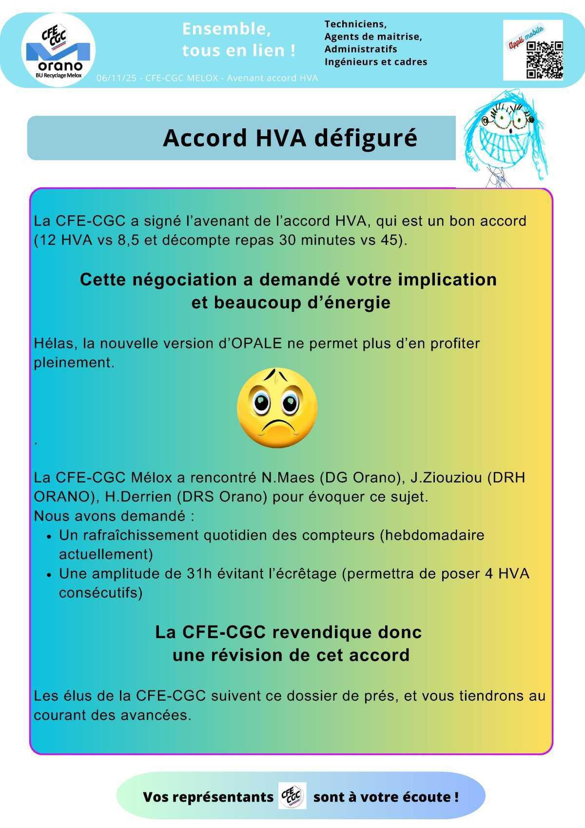 MELOX : Le HVA défiguré