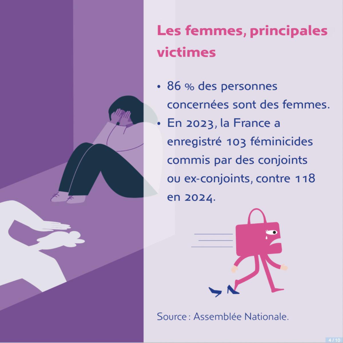 CFE-CGC : 📢 Violences conjugales : Quel rôle pour l'entreprise