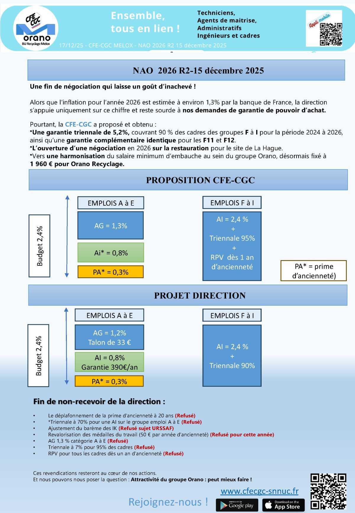 MELOX : NAO 2026 BUR R2, un goût d'inachevé !